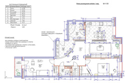 ������������� �������